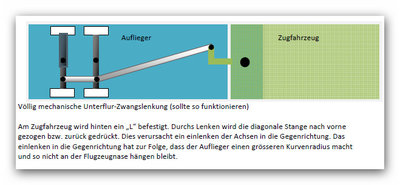 Unterflur-Zwangslenkung.jpg