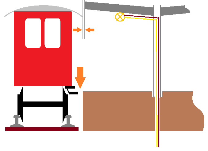 Bahnsteig_Schema.png