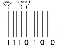 en.wikipedia.org-wiki-Digital_Command_Control sig.png