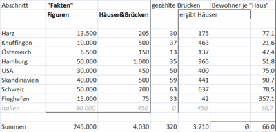 HausBrückenStat1.png