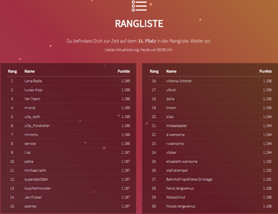 Rangliste 13.12.2015 00.00 Uhr.png