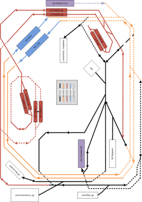 Gleisplan Hauptanlage Boosterplanung.gif