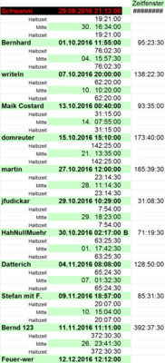 23MC_Tabelle_02.png