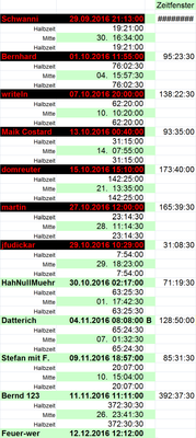 23MC_Tabelle_03.png