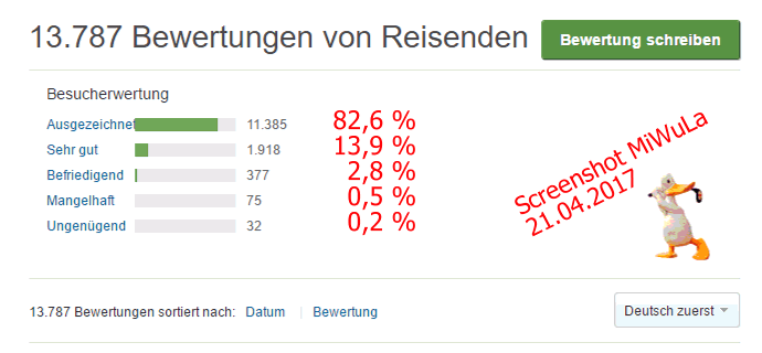 bewertung.png