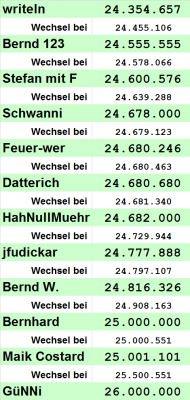 Tabelle _XV_WANDA.png