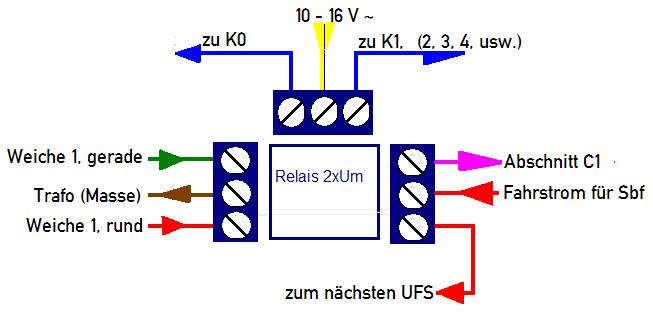 Sbf_mit_UFS.JPG