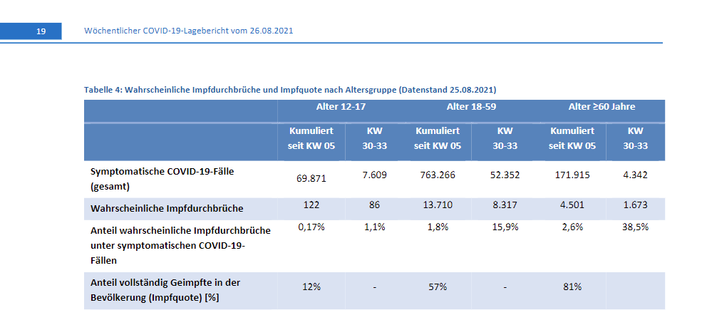 Impfdurchbrüche 20210825 KW30-33.png