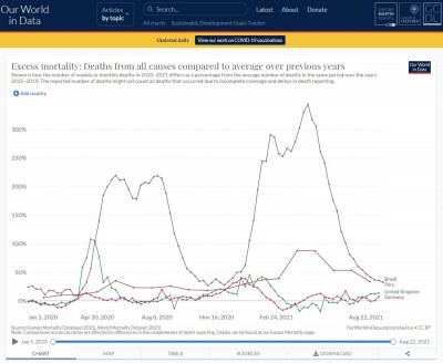 Übersterblichkeit Peru vs Brasilien vs Großbritannien vs Deutschland_DxO.jpg