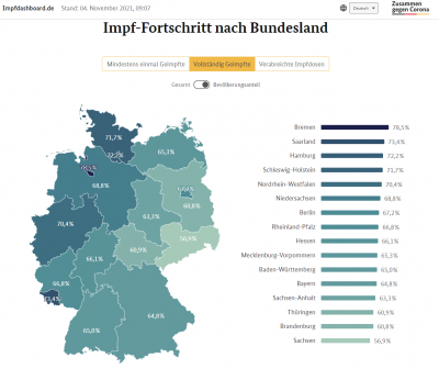 20211104 Impfdashboard nach Bundesländern vollständig Geimpfte.png