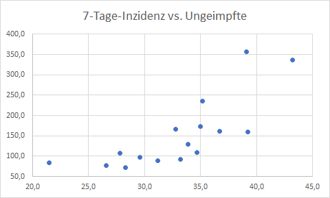 7-Tage-Inzidenz vs Ungeimpfte.png