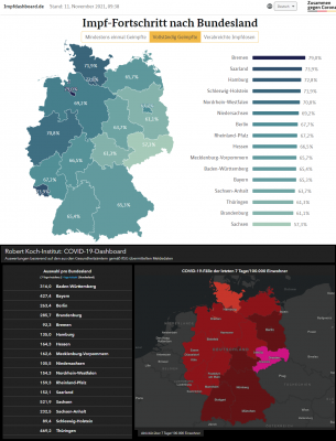 20211111 Impfquote vs 7-Tage-Inzidenz nach Bundesländern.png