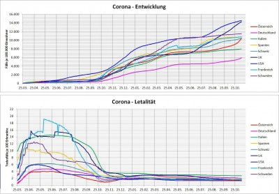 corona202111128xkpi.jpg