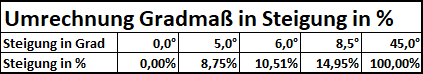 Steigung Umrechnung.png