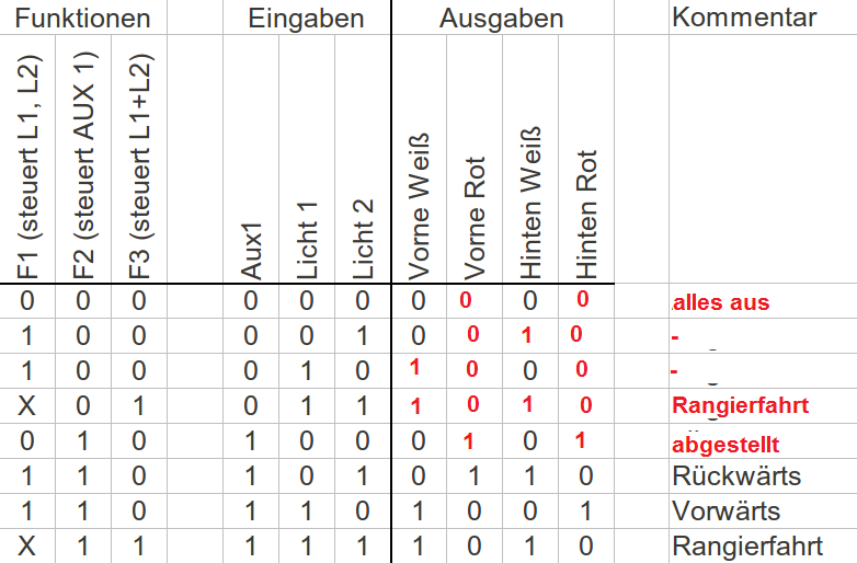 Wertetabelle.png