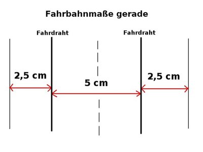 fahrbahnmaßegerade.jpg