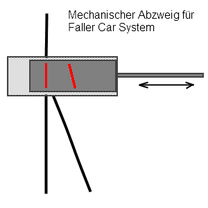 Car System Abzweig 1.gif