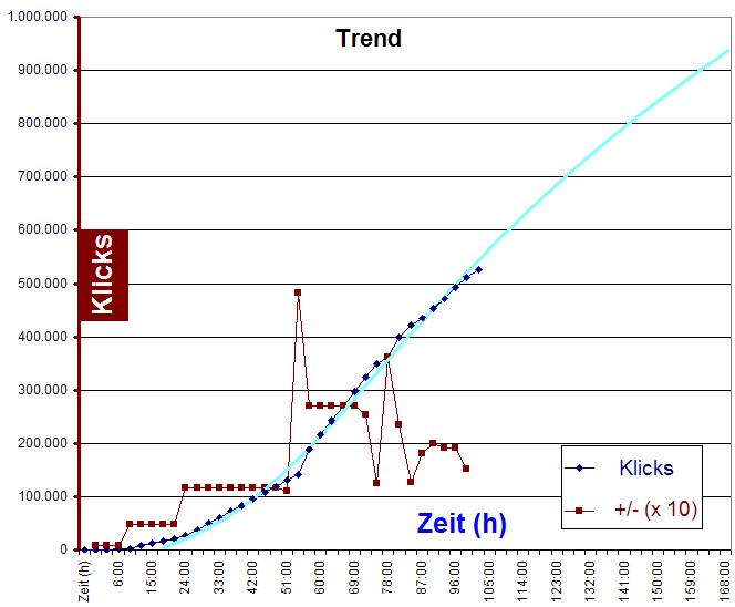 Trend_Video.PNG