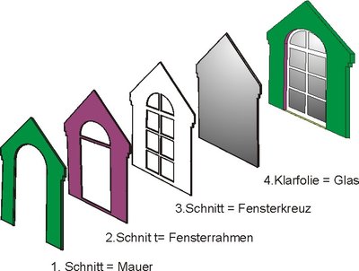 Hausfront_mehrlagig_beschriftet_GlasFolie.jpg