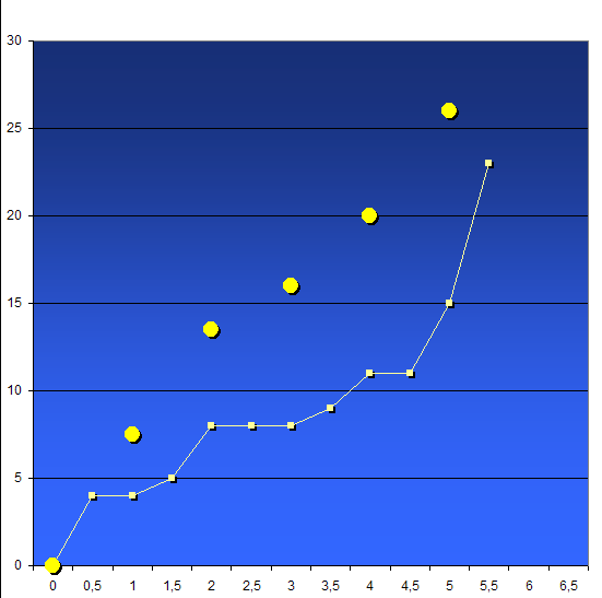 6MC-Trend.PNG