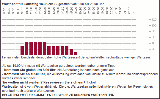 wartezeiten.png