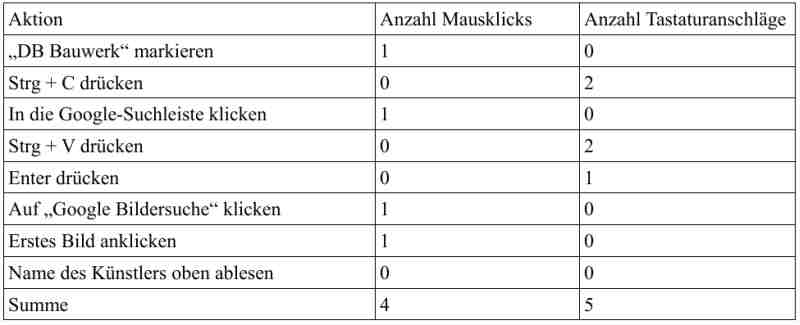 Algorithmus Lösung DB Lagerhausrätsel.jpg