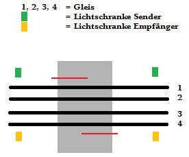 BÜ mit Licht schranke.jpg