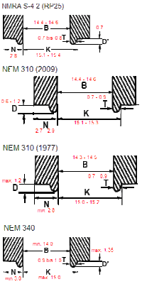 NMRA-S-4.2_NEM310-1977_NEM310-2009_NEM340.gif